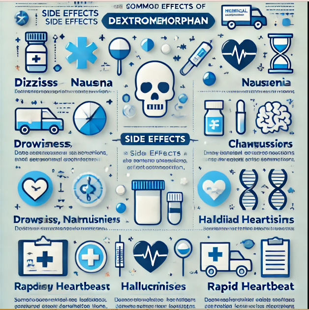 A visible representation of the commonplace and severe side results of dextromethorphan usage.